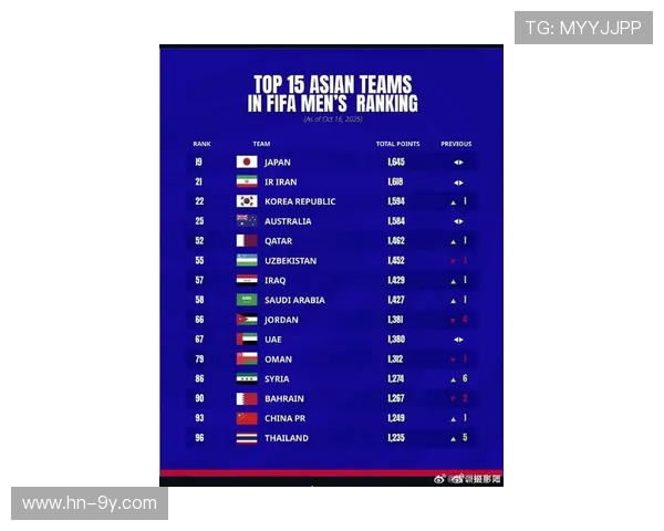 中国亚洲足球最高排名历史回顾与未来展望分析